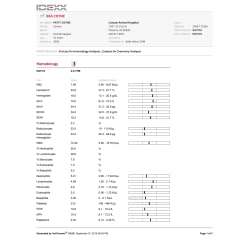 Blood work submitted with PLE Sample for normal control group
