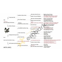 Pedigree