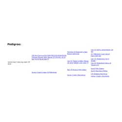 https://www.k9data.com/pedigree.asp?ID=729551