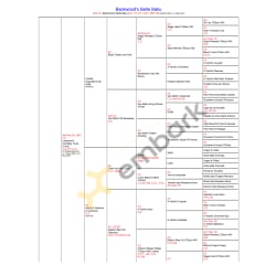 Baku's 8 Gen Pedigree