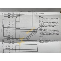lymphocyte allergy blood test/ It’s turned out Mega is allergic to pork, eggs, and soy beans.  