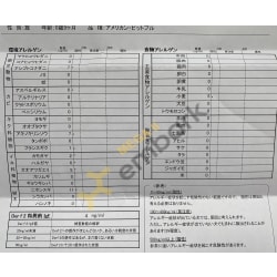 IgE allergy blood test/ It looks there is no risk for now, so this test is inaccurate probably. 