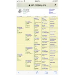 English Shepherds Club Registration