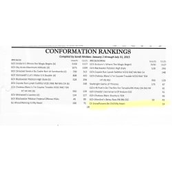 Tervuren  Conformation ranking # 10 2015
            