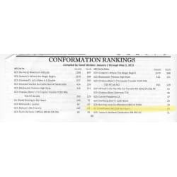 Tervuren  Conformation ranking # 9 2015